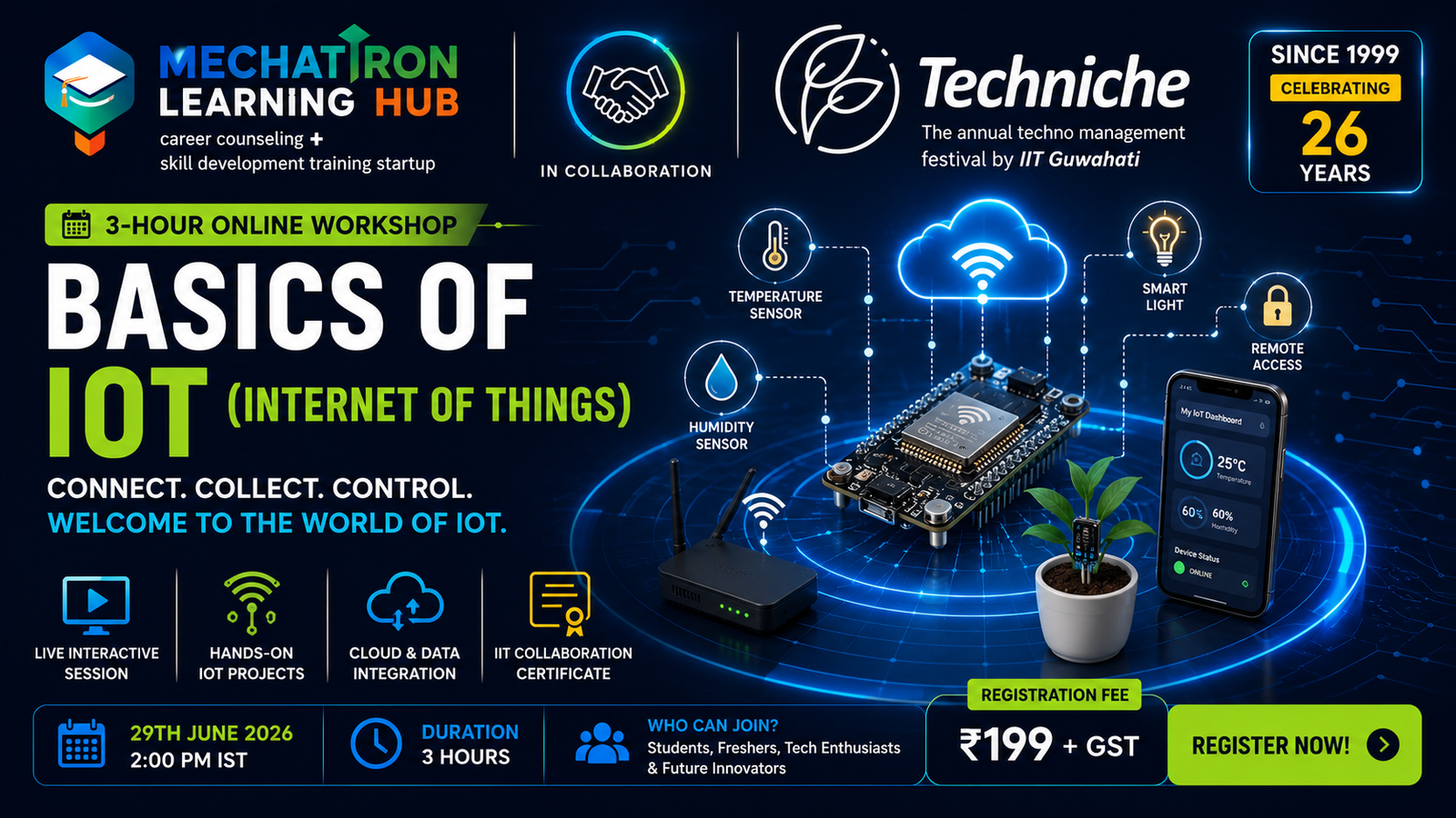 Basics of IoT